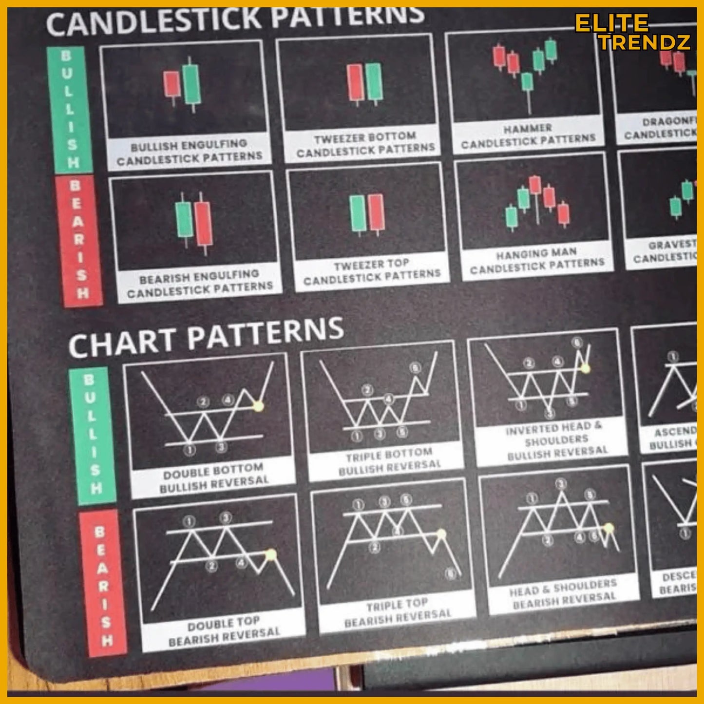 ELITEPRO™ STOCK CHART TRADING DESKTOP KEYBOARD MAT