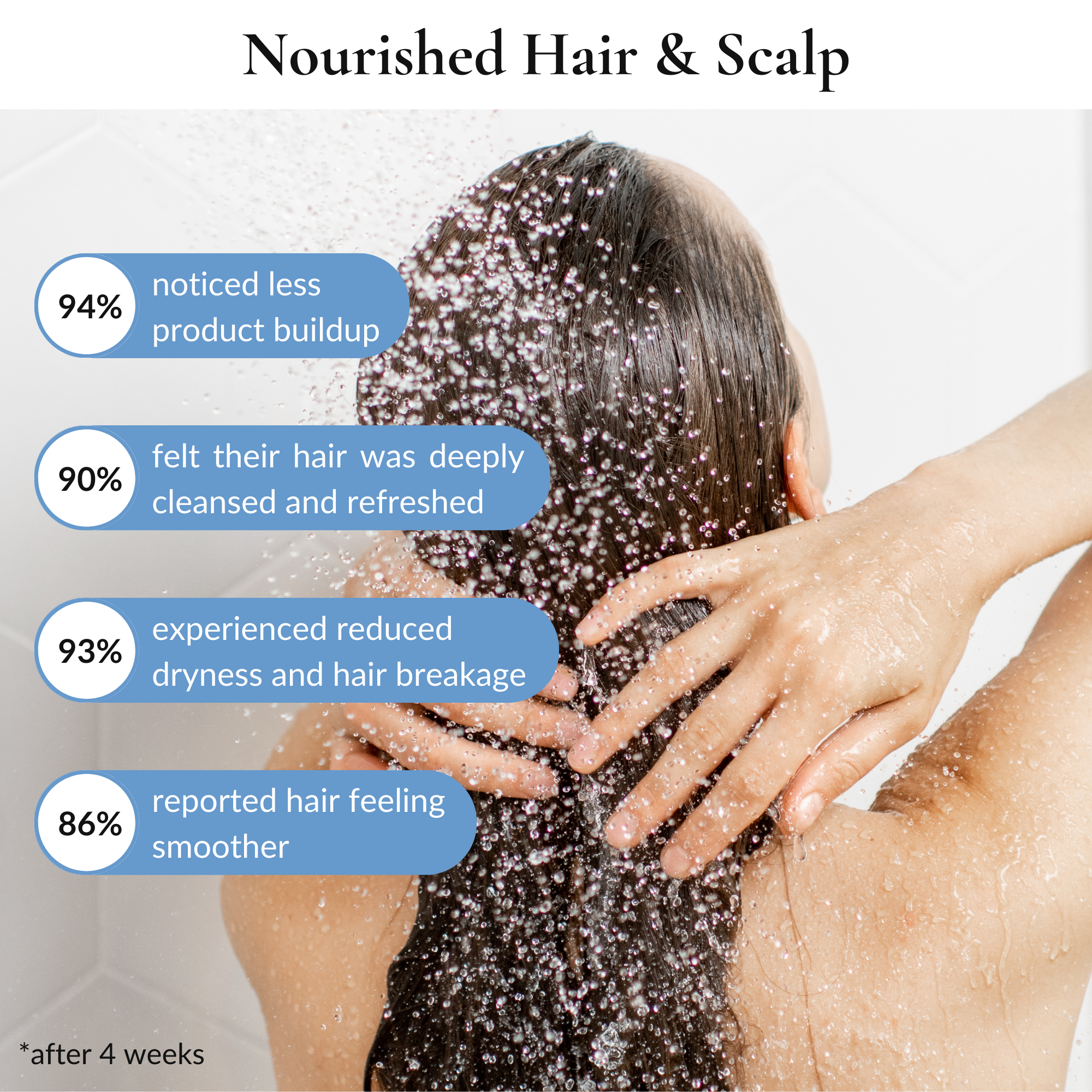 ELITEPRO™ Purify Disruptive Three Spray Modes Shower Head: Remove Water Impurities For Better Hair, Health & Skin- FITS INTO ALL SHOWERS