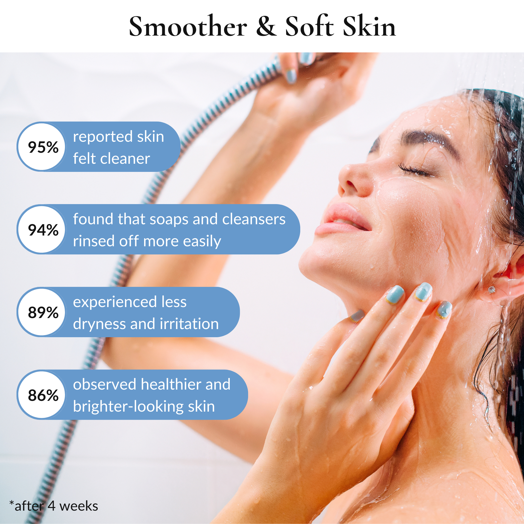 ELITEPRO™ Purify Disruptive Three Spray Modes Shower Head: Remove Water Impurities For Better Hair, Health & Skin- FITS INTO ALL SHOWERS