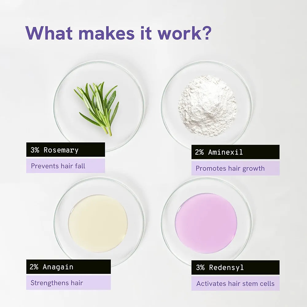 ELITEPRO™ ADVANCED HAIR GROWTH SERUM ROLL ON