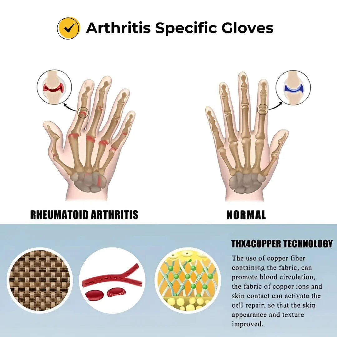 ELITEPRO™ Premium Bamboo Pain Relief Compression Gloves (ONE SIZE FITS ALL)