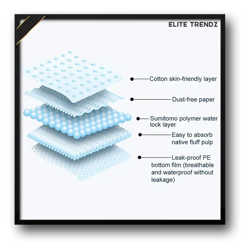 Elite Sweat Absorber Stain Proof Underarm Pads for Women & Men with Anti-Bacterial technology & Odour Control