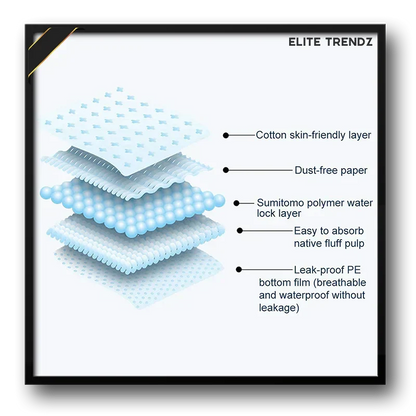 Elite Sweat Absorber Stain Proof Underarm Pads for Women & Men with Anti-Bacterial technology & Odour Control