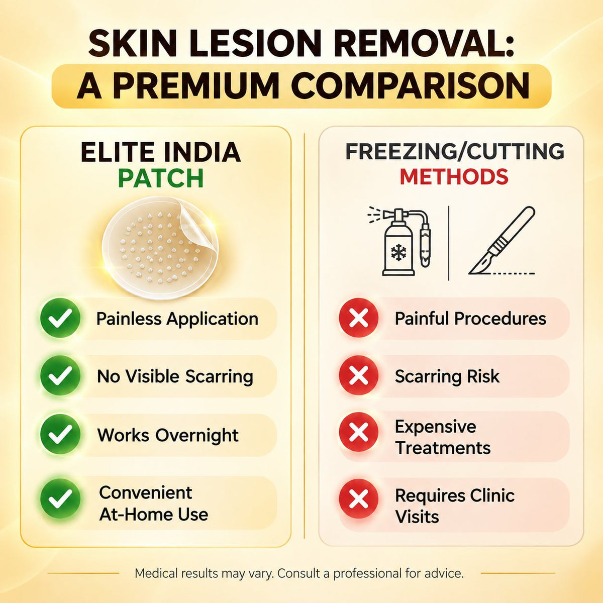Elite India Clear Microneedle Skin Tag Patches - Pack Of 2