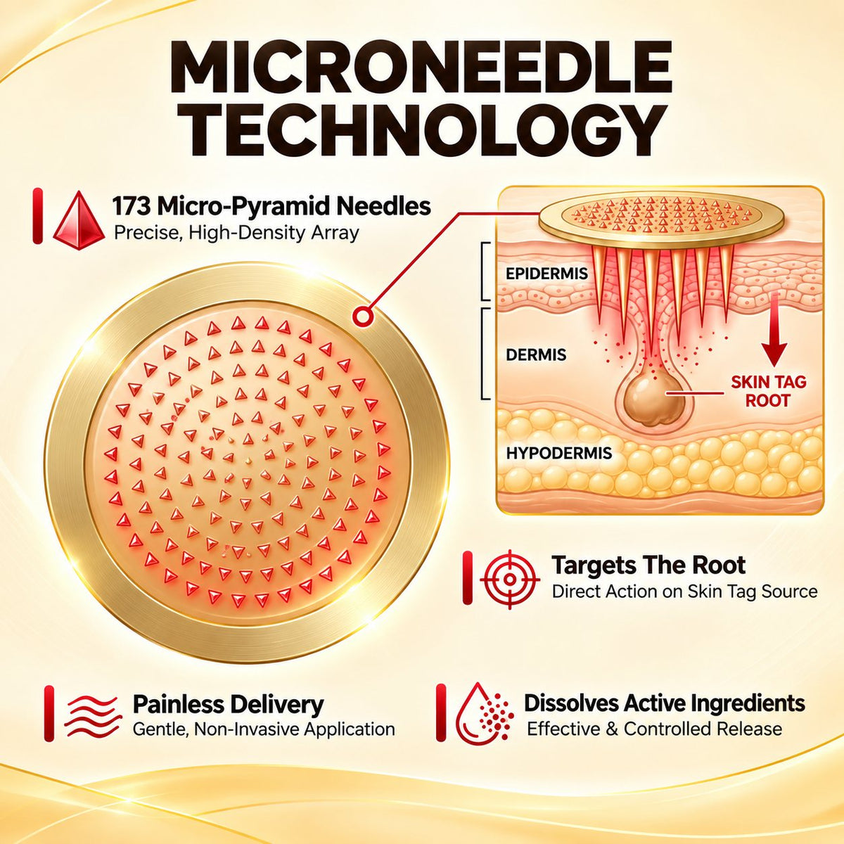 Elite India Clear Microneedle Skin Tag Patches - Pack Of 2