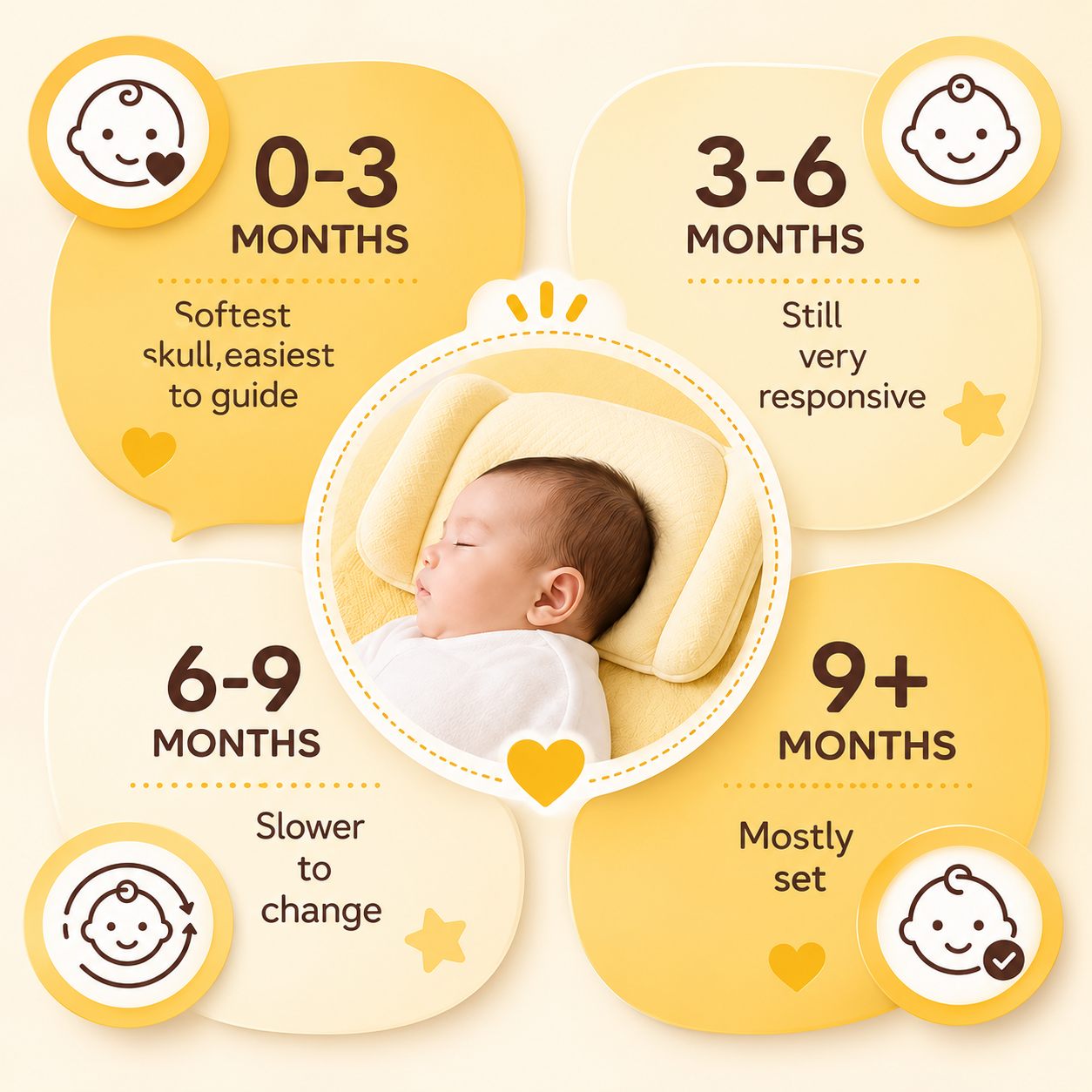 Baby Head Support Pillow